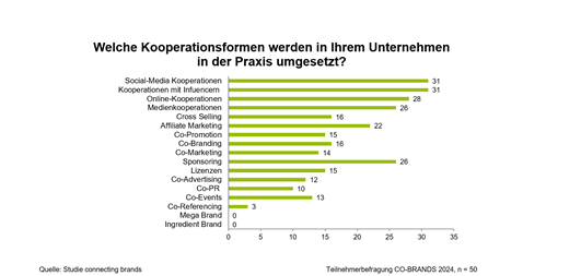 Kooperationsformen