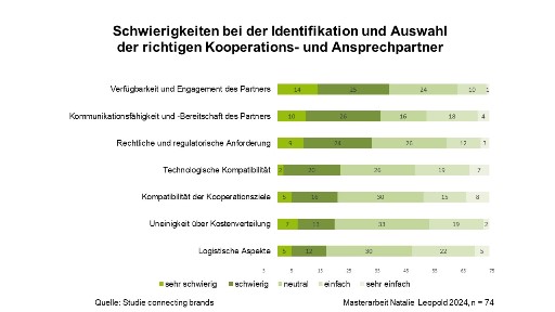 Auswahl Kooperationspartner